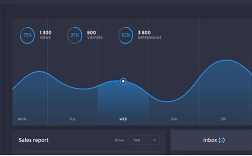 醫(yī)療器械注冊產(chǎn)品包含軟件時,檢測報告應(yīng)注意什么