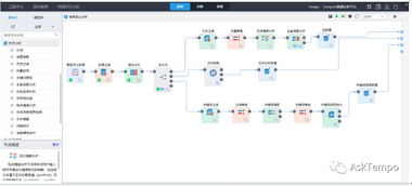 如何從 用戶(hù)評(píng)論 中挖掘業(yè)務(wù)價(jià)值