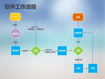 適合公司的軟件產品方案ppt模板