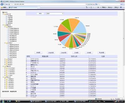 用戶統(tǒng)計系統(tǒng)軟件產(chǎn)品 提升數(shù)據(jù)分析與運營效率的利器